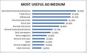 1990 CHART