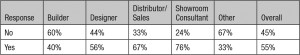 AIM1000 2015 KBIS Report.indd