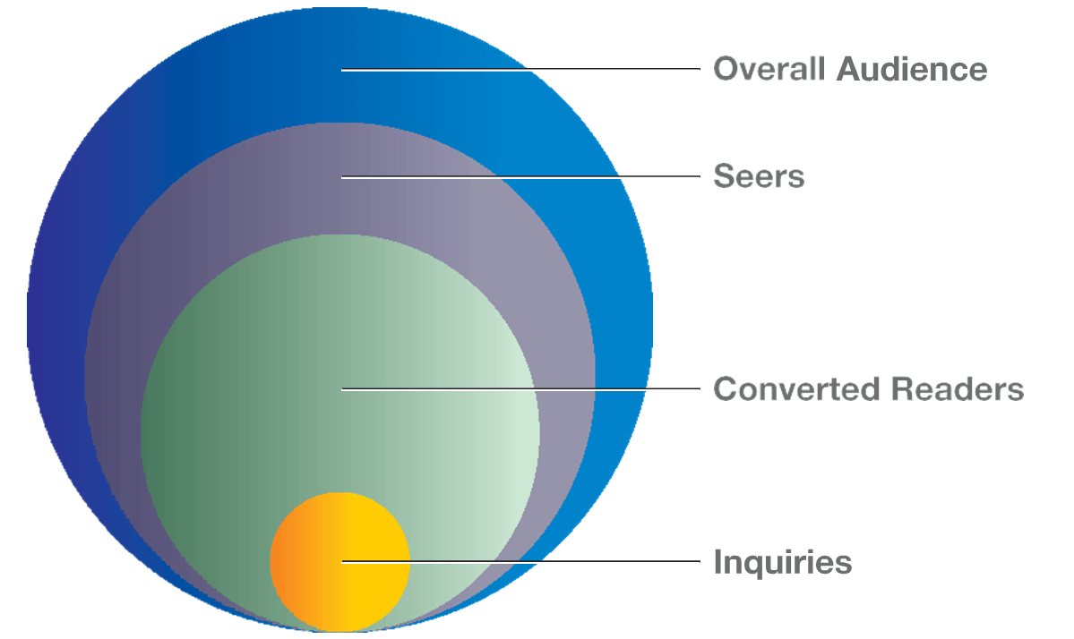 Advertising Fundamentals