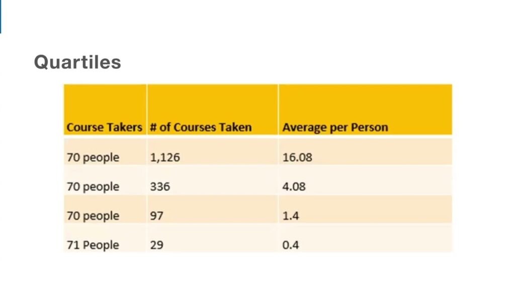 Data Diving Questioning Part 2 Interline Creative Group